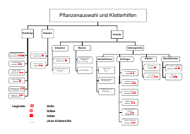 Vorschau der PDF-Datei pflanzenliste_fassadenbegruenung